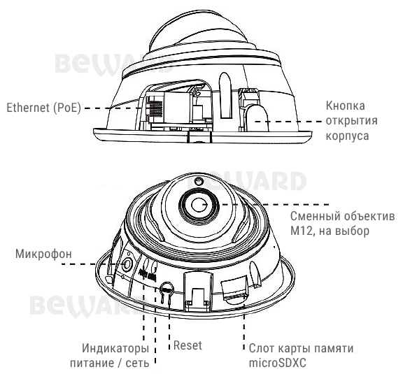 Beward SV2005DR (2.8/3.6 мм на выбор) Видеокамера IP