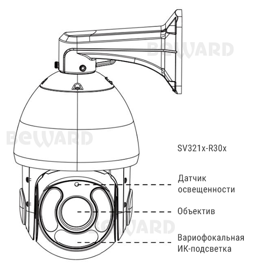 Beward SV3218-R30 Видеокамера IP