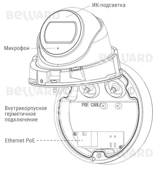 Beward SV3212DB (2.8/3.6 мм на выбор) Видеокамера IP