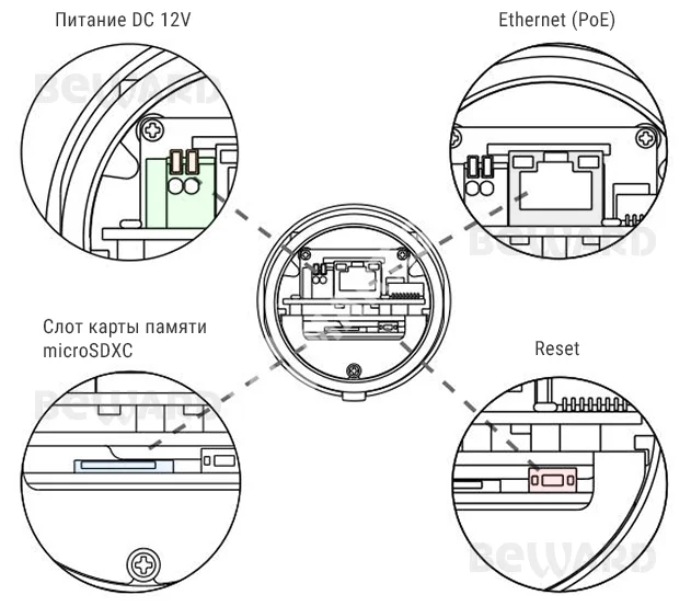 Beward SV2018RZ (2.7-13.5 мм) Видеокамера IP